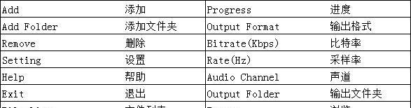 将tmp文件转换为mp3的简便方法（通过使用转换工具快速将tmp文件格式转化为mp3格式）