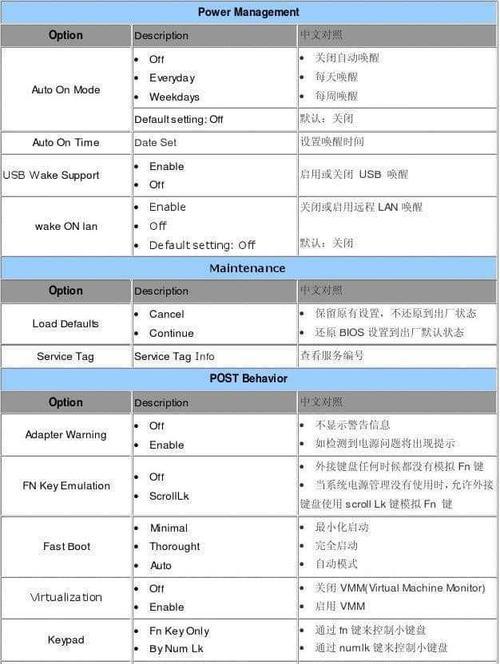 揭秘联想BIOS隐藏的高级模式（解锁你的电脑潜力）