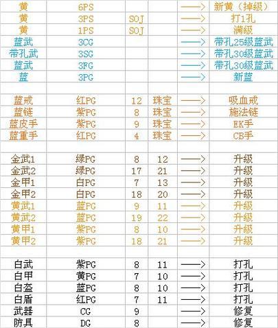 剑封魔录宝石属性全解析（发掘宝石属性表中的隐藏力量）