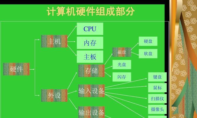 探究计算机网络系统的组成（揭秘现代科技生活背后的网络科学）