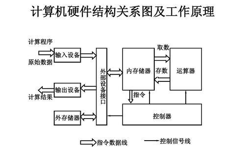 探究计算机网络系统的组成（揭秘现代科技生活背后的网络科学）