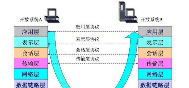 探究计算机网络系统的组成（揭秘现代科技生活背后的网络科学）