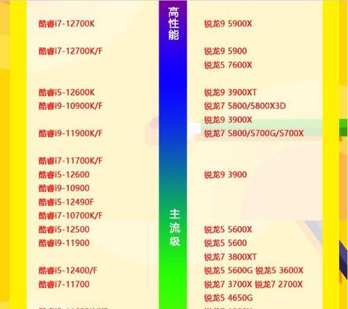 2024显卡排行榜（为您精选最优的显卡解决方案）