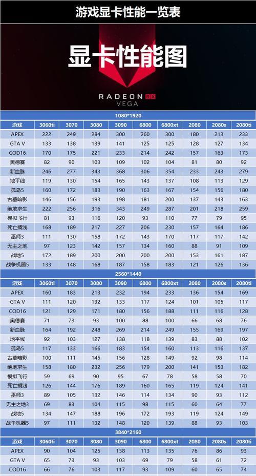 2024显卡排行榜（为您精选最优的显卡解决方案）