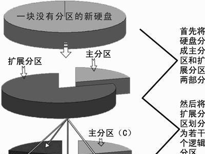 新机械硬盘分区教程（详细步骤和注意事项）