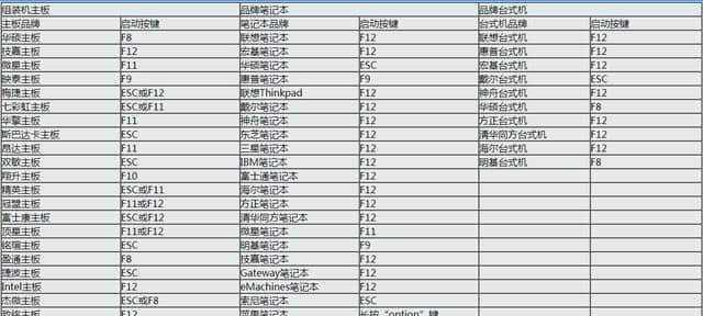 BIOS设置（学会简单操作）