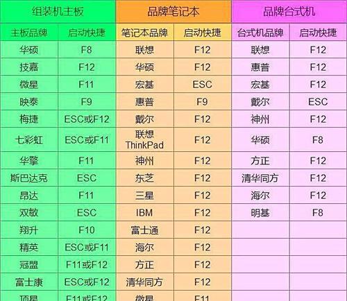 BIOS设置（学会简单操作）