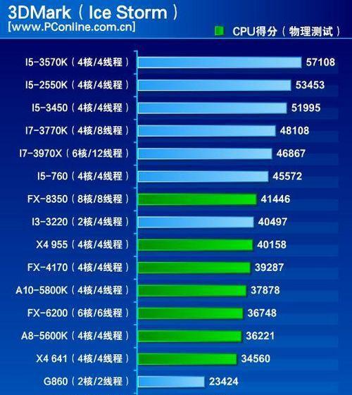 2024年电脑CPU处理器排名大揭秘（最新排名分析及）