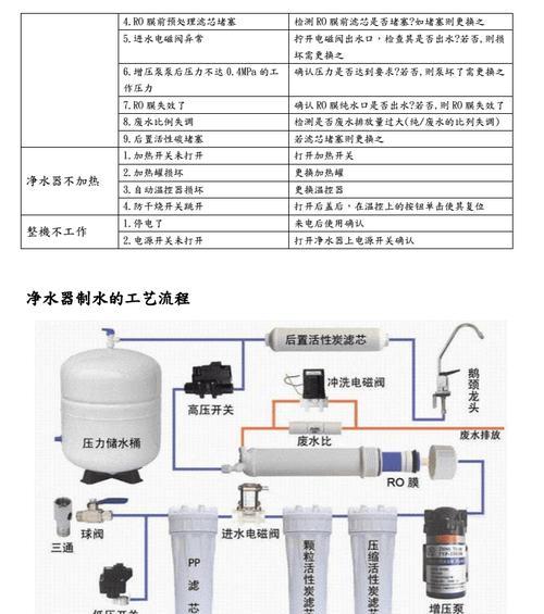 系统出问题了解决方法（15个简单实用的方法让你的系统焕然一新）