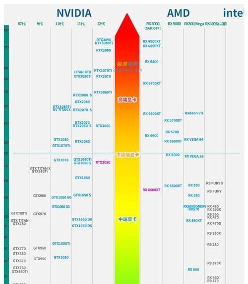 显卡价格排行榜怎么查？最新显卡价格变动有哪些？