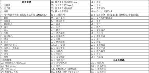 电脑运行cmd命令大全是什么？如何快速查找和使用？