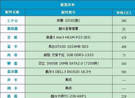 台式电脑推荐配置是什么？如何根据需求选择最佳配置？