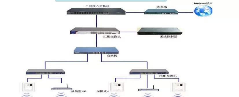 家庭交换机的作用是什么？有哪些功能特点？