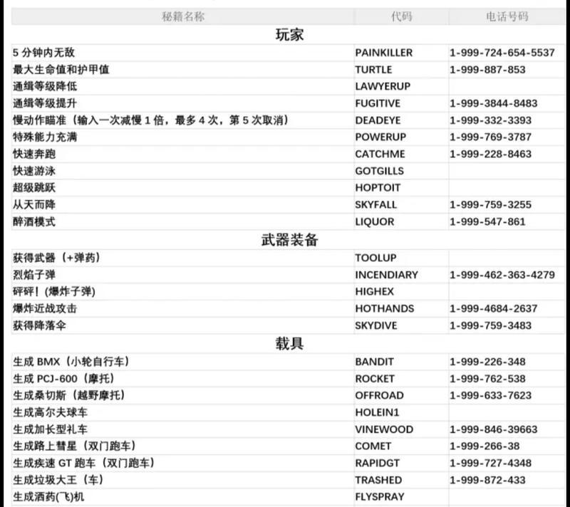 侠盗猎车手3秘籍大全代码是什么？如何在游戏中使用？