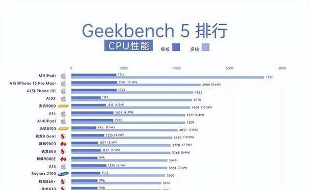 最新的手机cpu排行榜是怎样的？如何根据排行榜选购手机cpu？