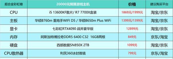 2023年组装电脑配置清单如何选？性价比高配置有哪些？