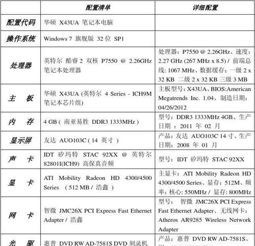 笔记本电脑配置参数怎么看？型号识别方法是什么？