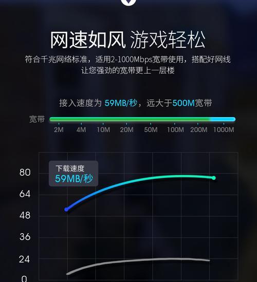 路由器限速多少kb合适玩游戏？如何设置最佳游戏体验？