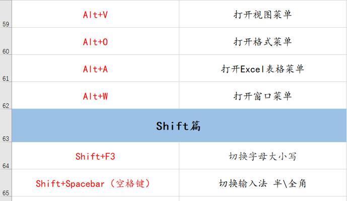 台式电脑截图快捷键是什么？如何快速截图保存？